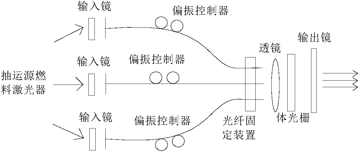 Method and device for achieving coherent laser beam combination