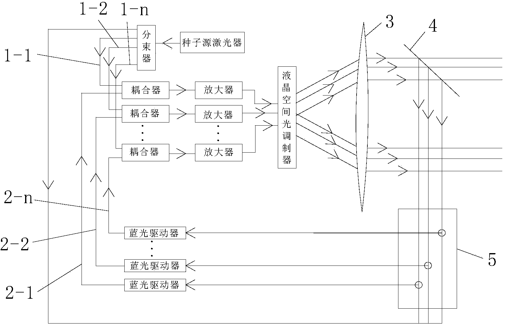 Method and device for achieving coherent laser beam combination