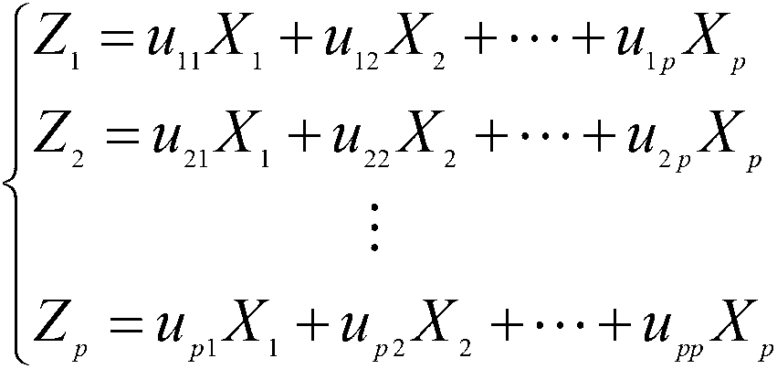 Method for tracing and identifying charcoal based on spectrum technology