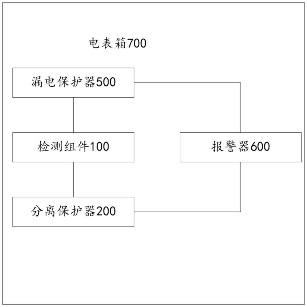 Leakage protection method, electric meter box and power grid system