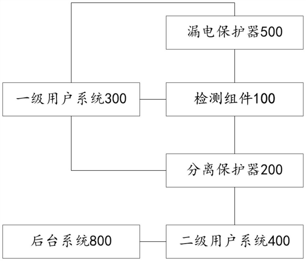 Leakage protection method, electric meter box and power grid system