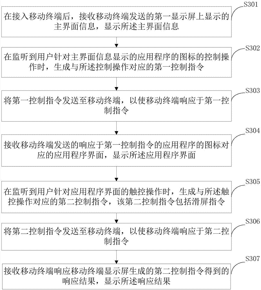 Screen display information processing method, and screen display information display method and system