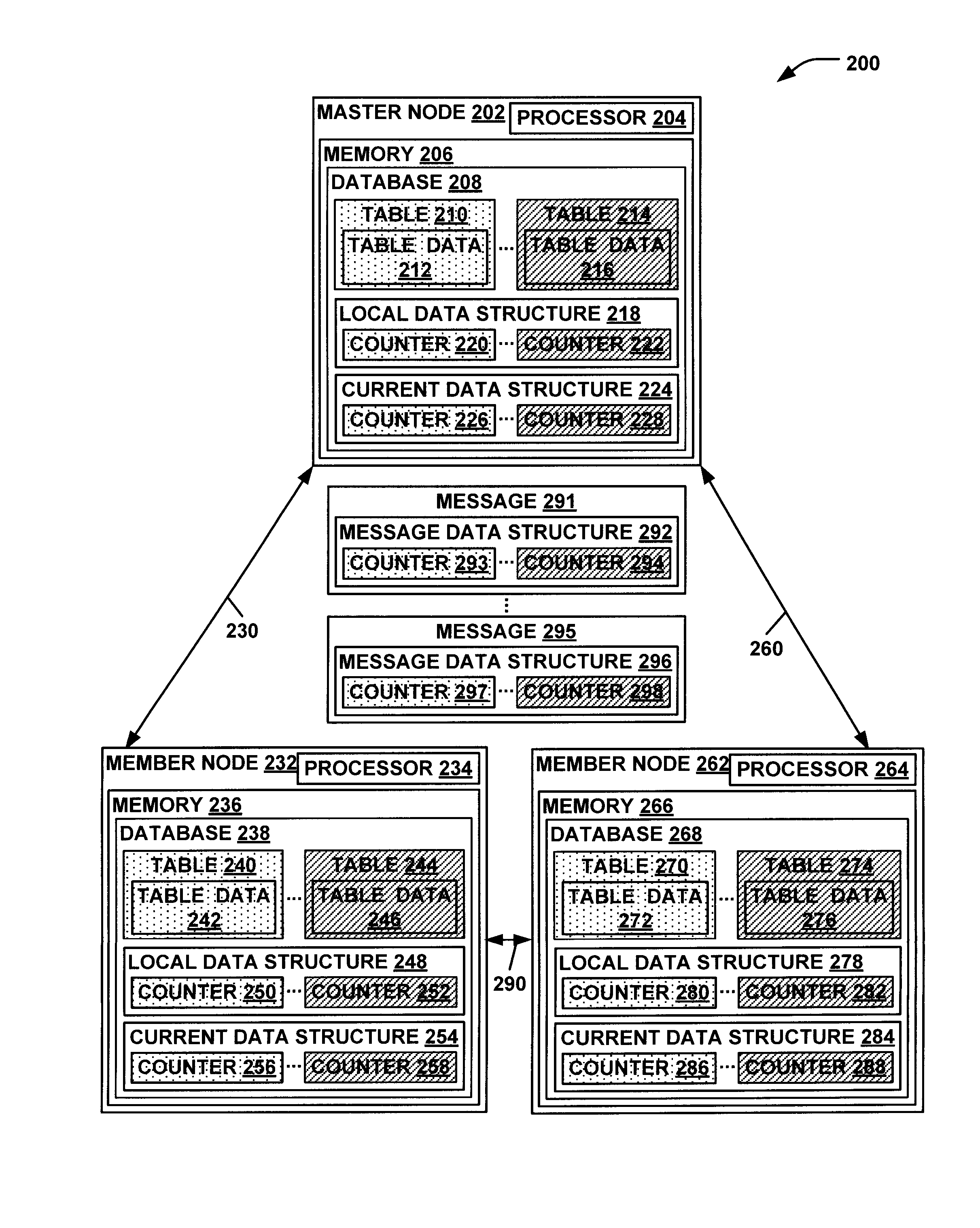 Utilization of data structures to synchronize copies of a resource