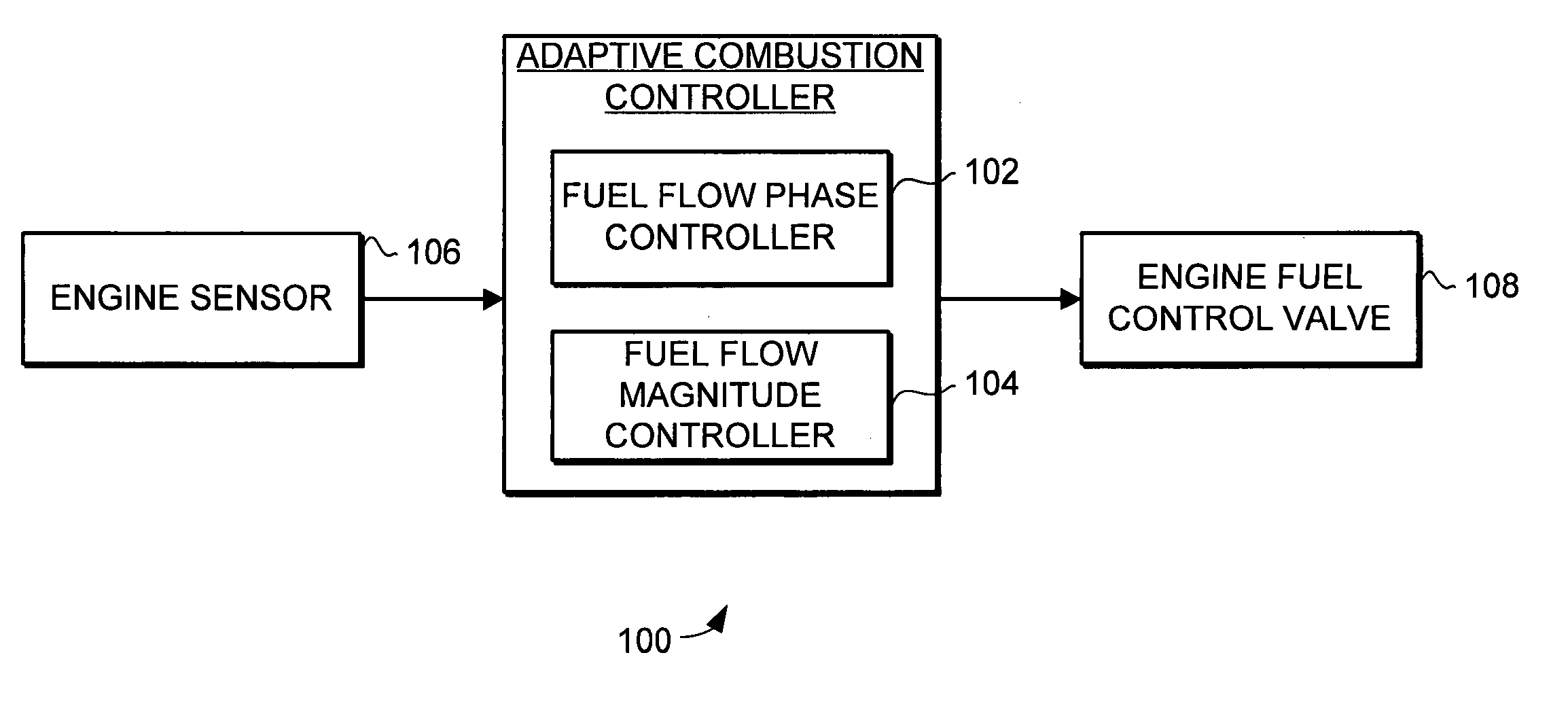 System and method for turbine engine adaptive control for mitigation of instabilities