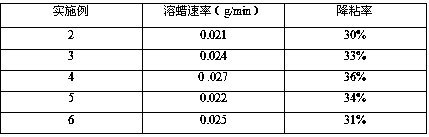 Emulsion paraffin remover for oil well as well as preparation method and application thereof