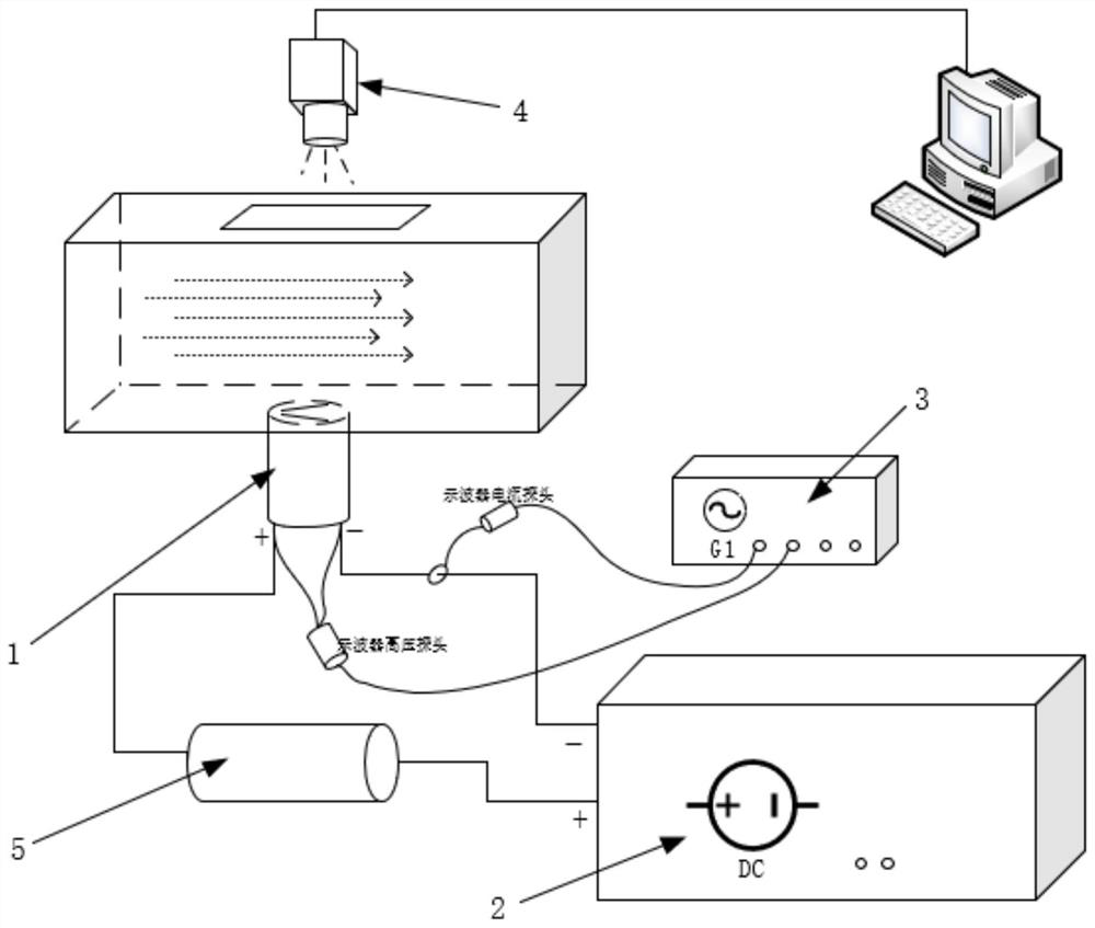 Flow velocity measurement system based on gliding arc