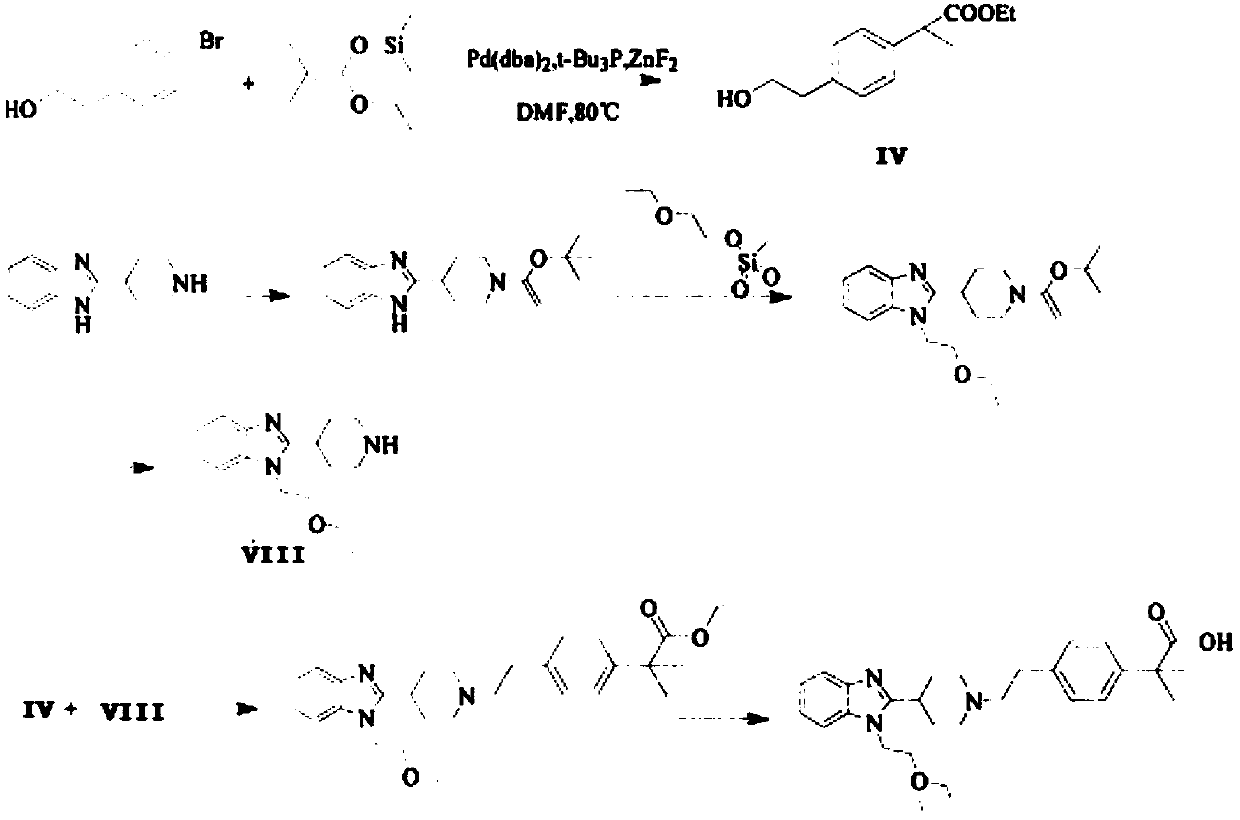 Preparation method of bilastine