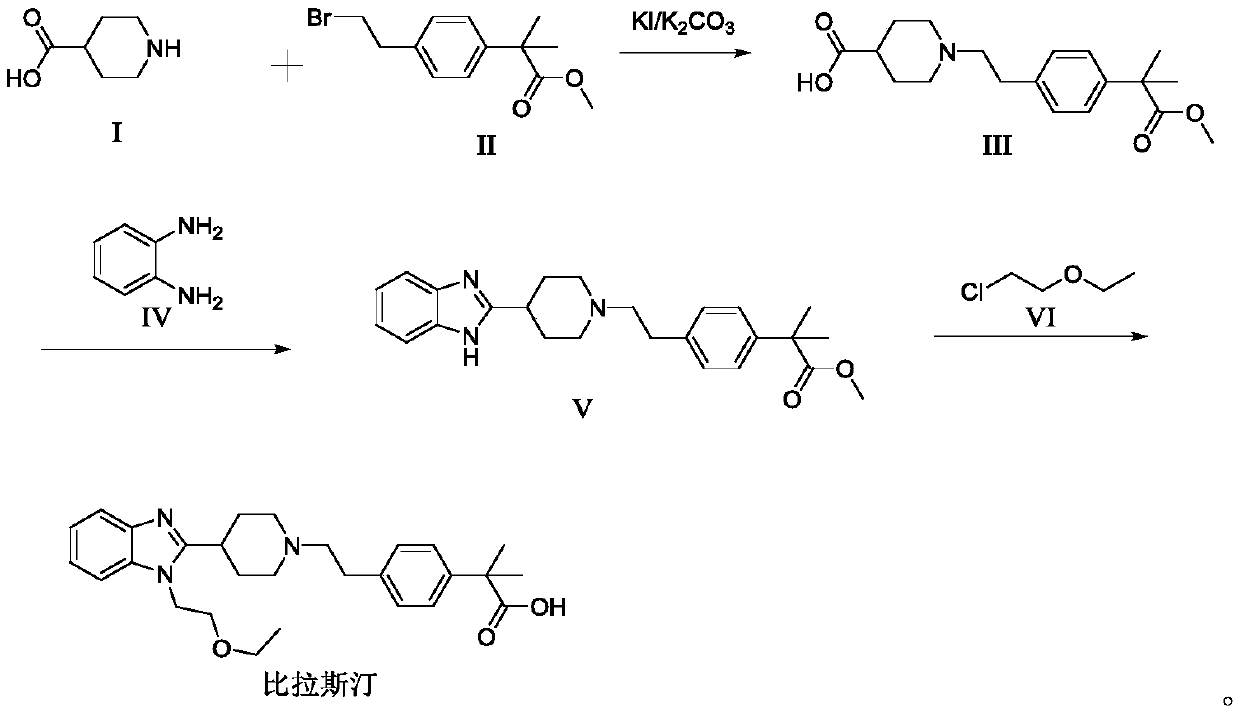 Preparation method of bilastine