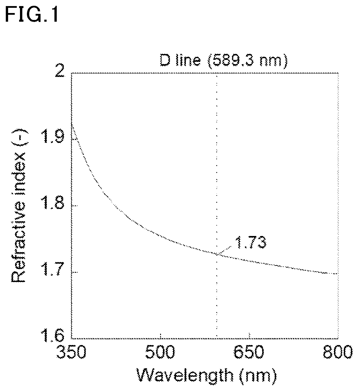 Polymeric material, production method therefor, and polymeric material composition