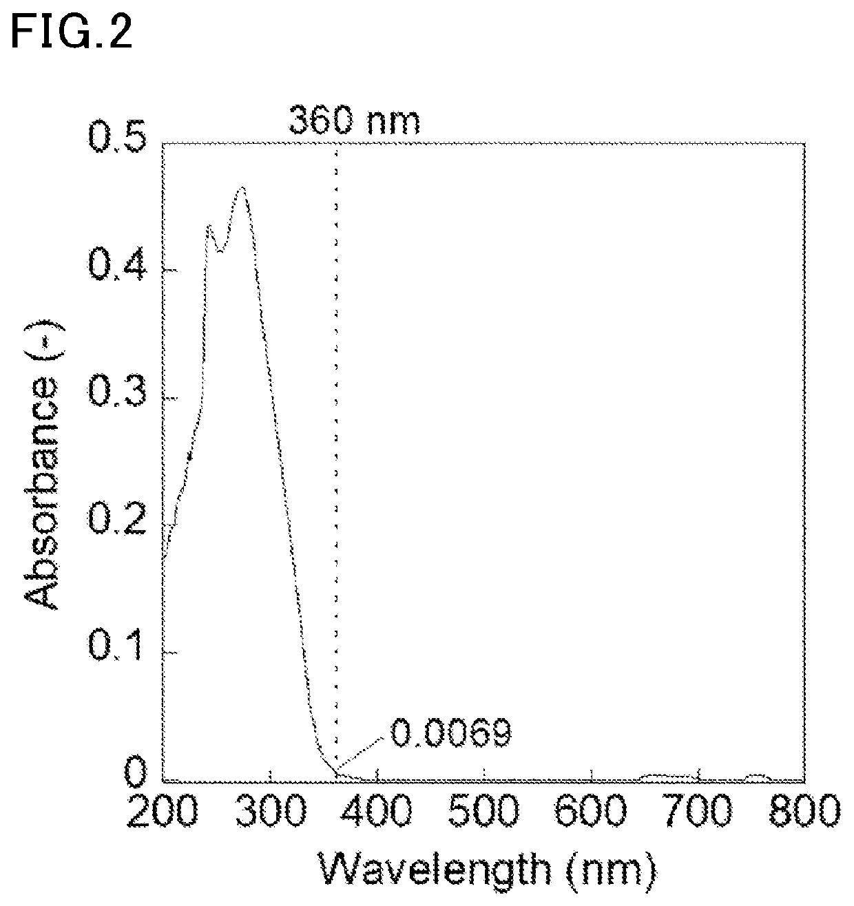 Polymeric material, production method therefor, and polymeric material composition