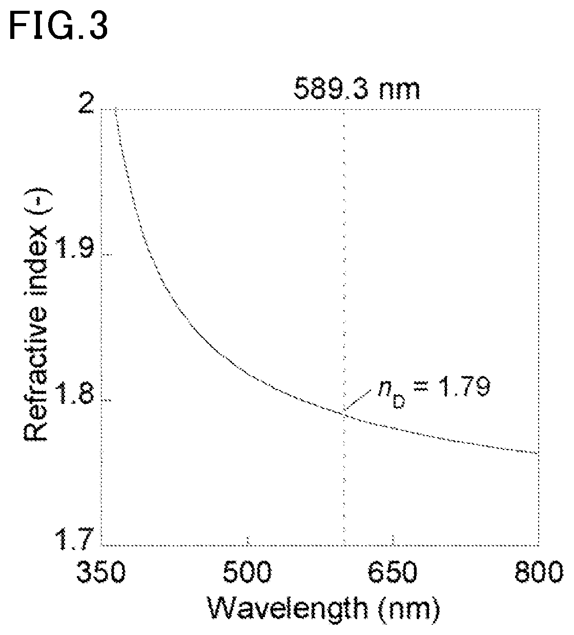 Polymeric material, production method therefor, and polymeric material composition