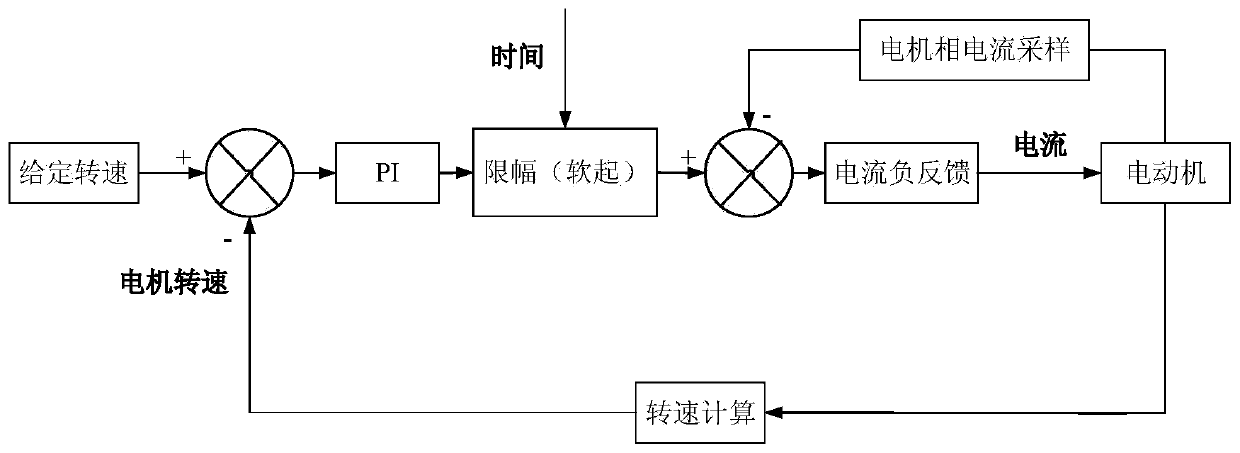 A Method for Improving the Working Reliability and Safety of High-Voltage Brushless DC Motor