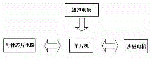 Straight-line type world clock