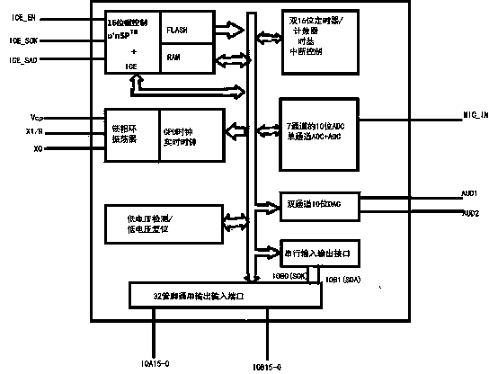 Voice electronic lock