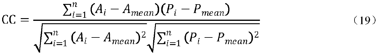 A Calculation Method of Reference Crop Evaporation Based on Remote Sensing Data