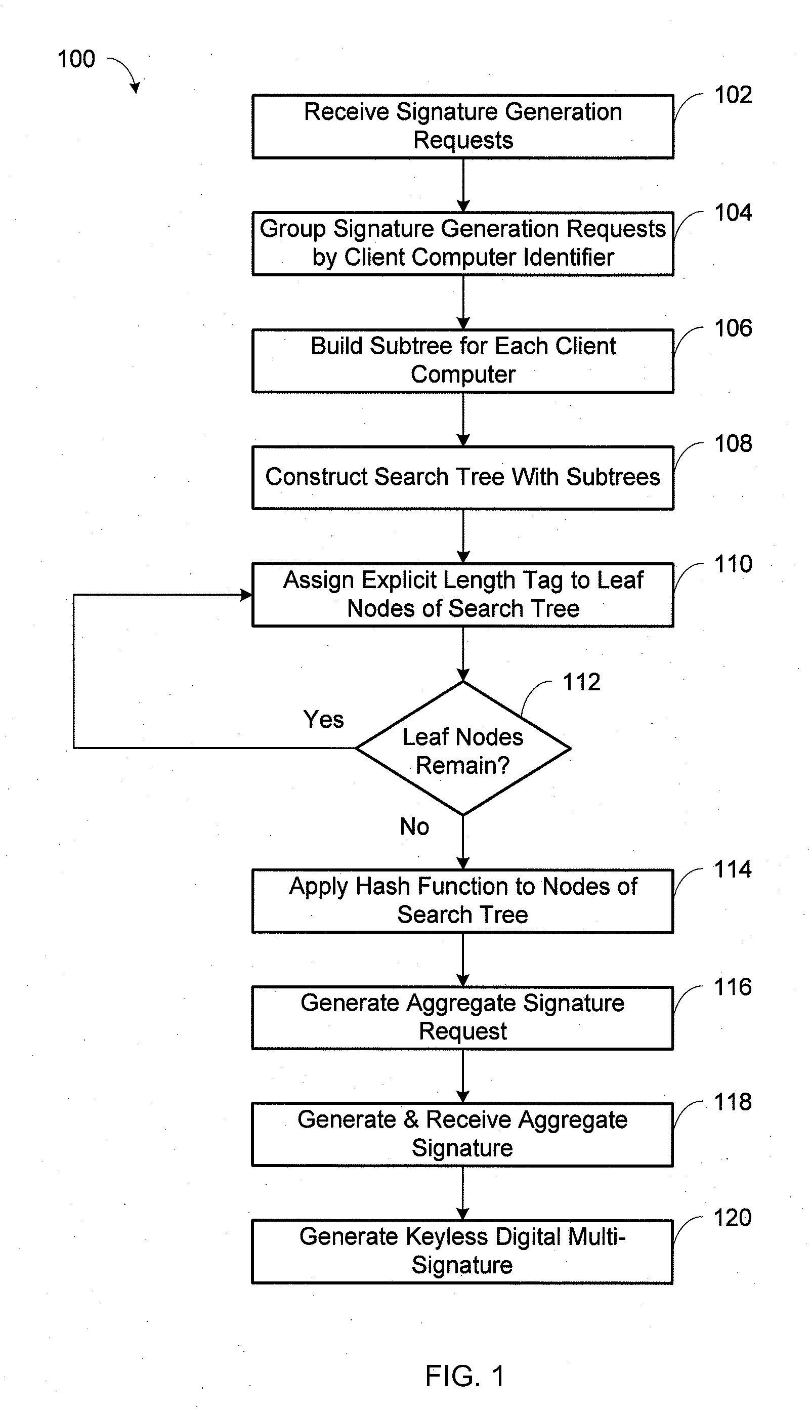 System and method for generating keyless digital multi-signatures