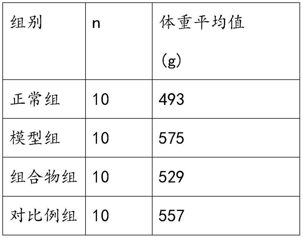 Clostridium composition with weight-losing and lipid-lowering functions and preparation method thereof