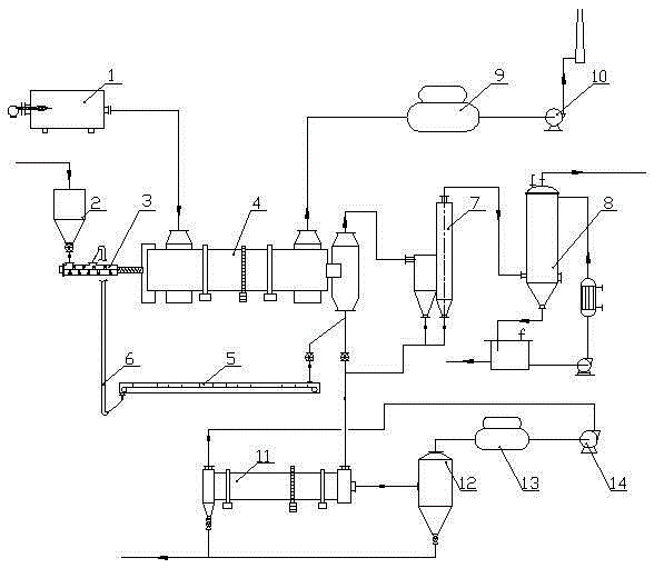 A membrane dedusting device and a coal pyrolysis process using the membrane dedusting device