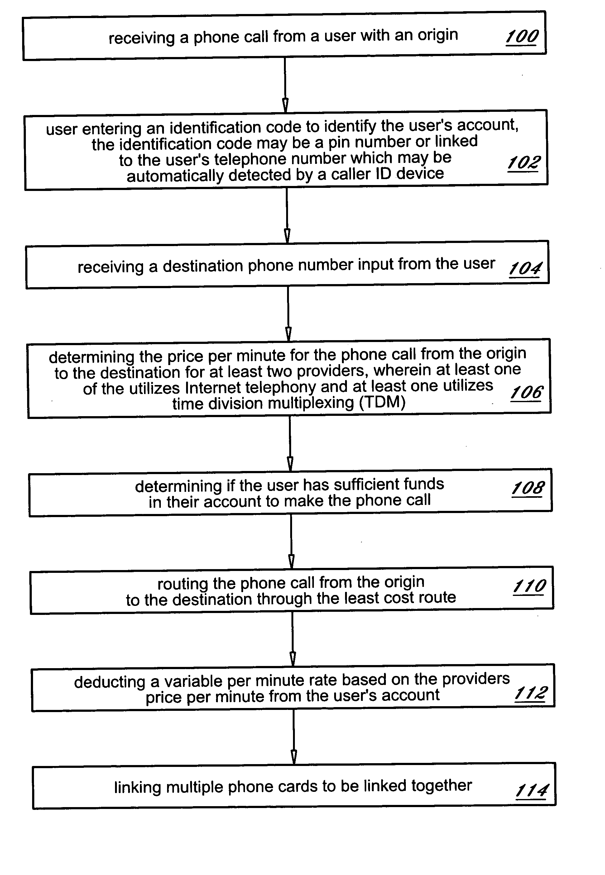 Methods and systems for least cost routing of communications providing low dollar amount cards