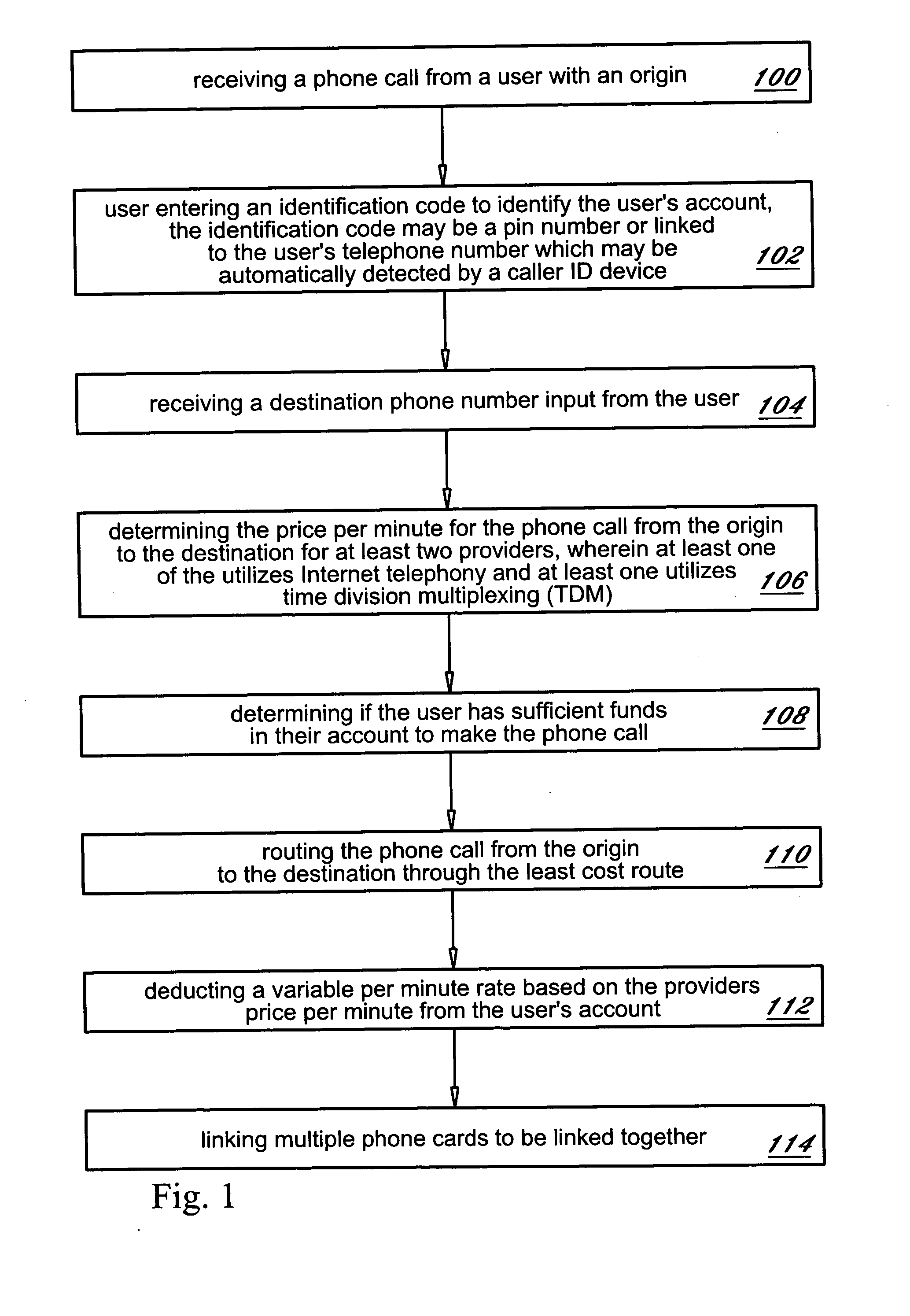 Methods and systems for least cost routing of communications providing low dollar amount cards