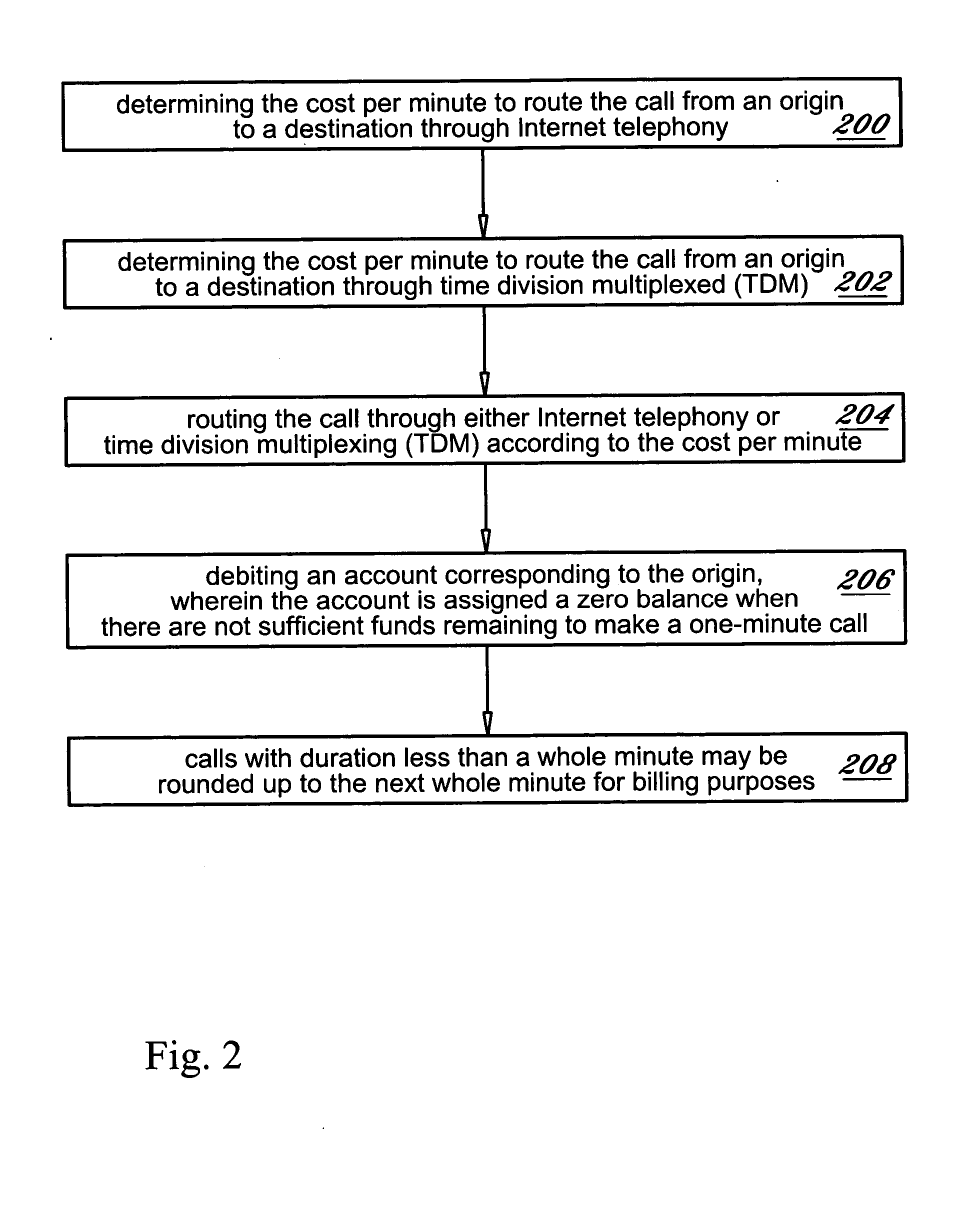 Methods and systems for least cost routing of communications providing low dollar amount cards