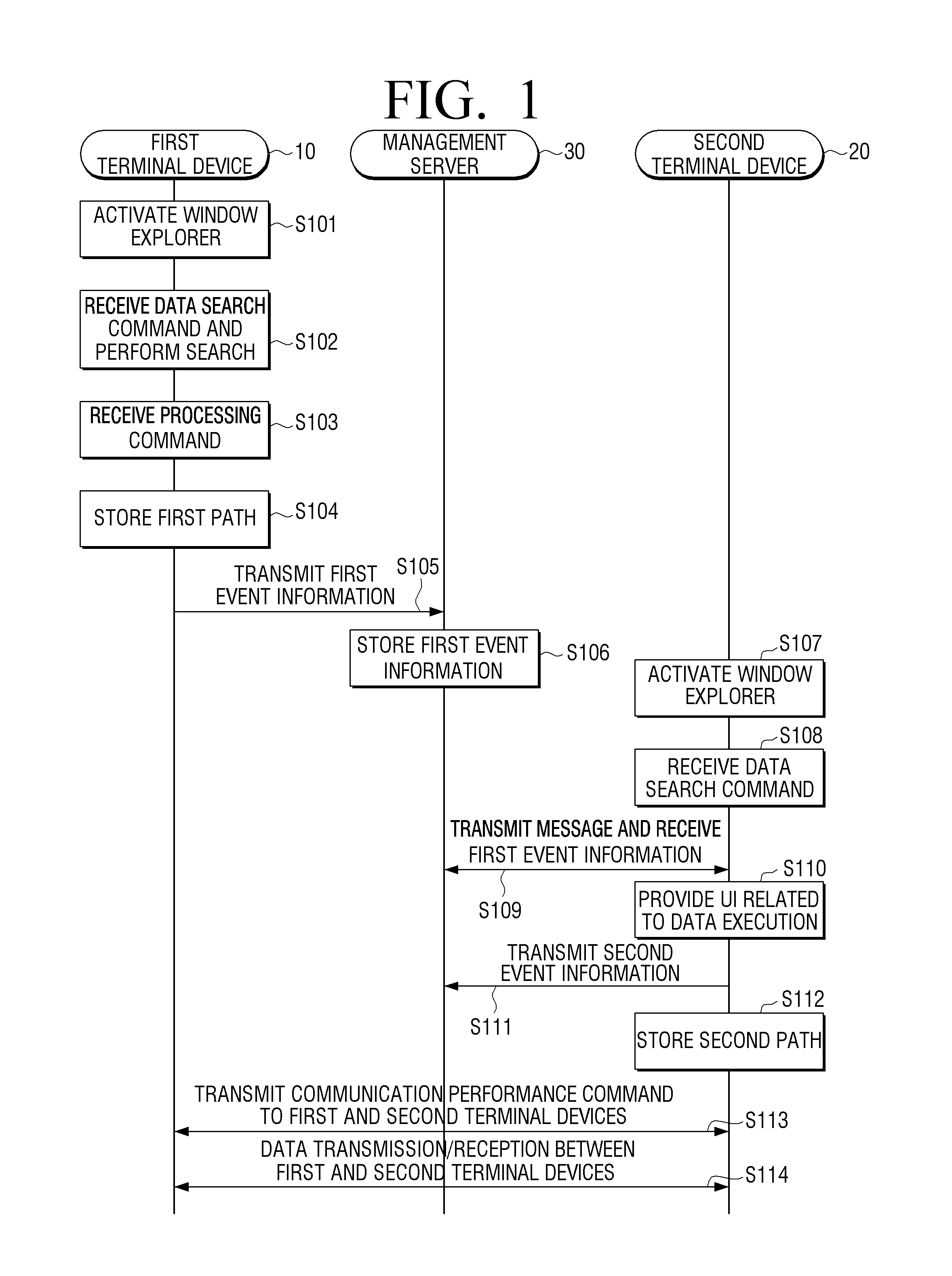 Terminal device and data communication method thereof