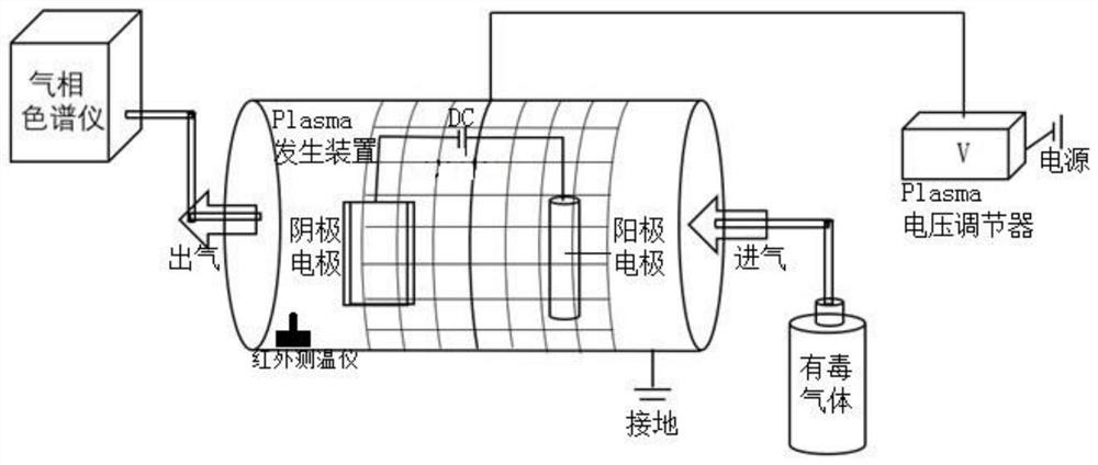 A system and method for treating toxic gases using galvanically coupled plasma