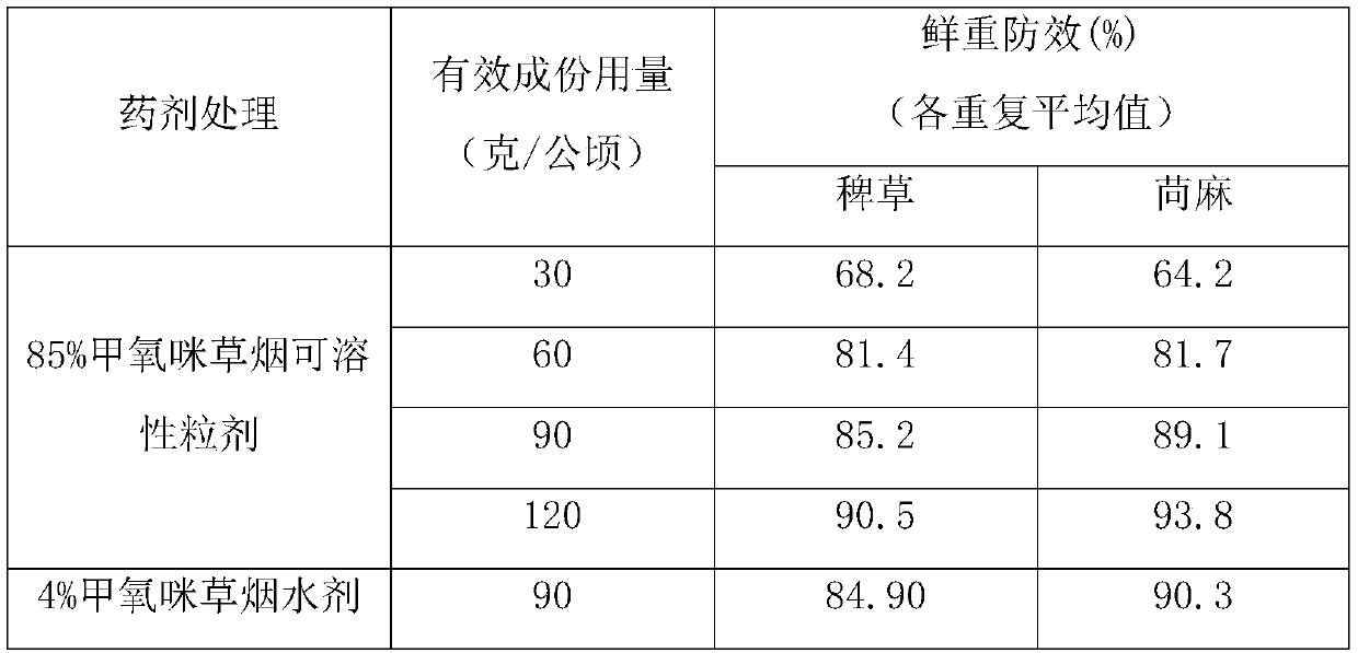 Farm chemical soluble granules and preparation method thereof