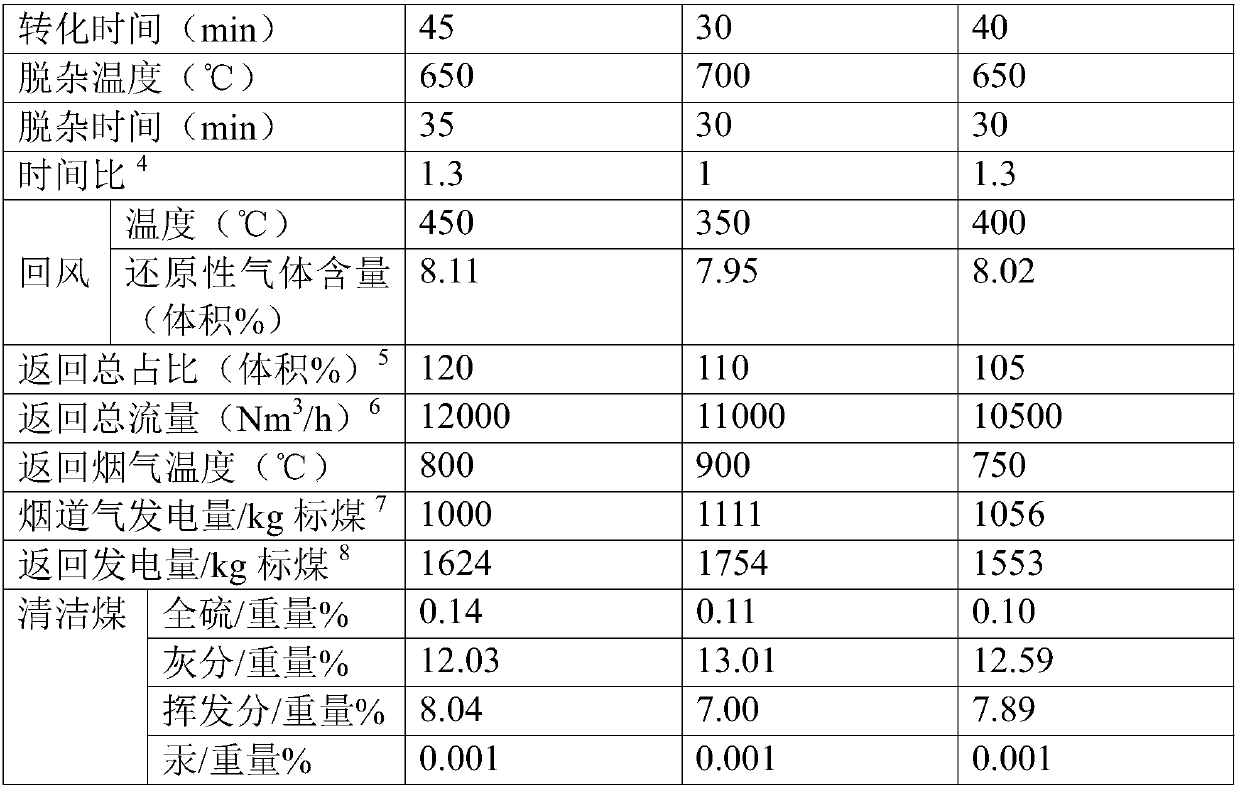 Method and system for coupling power plant power generation and clean coal production