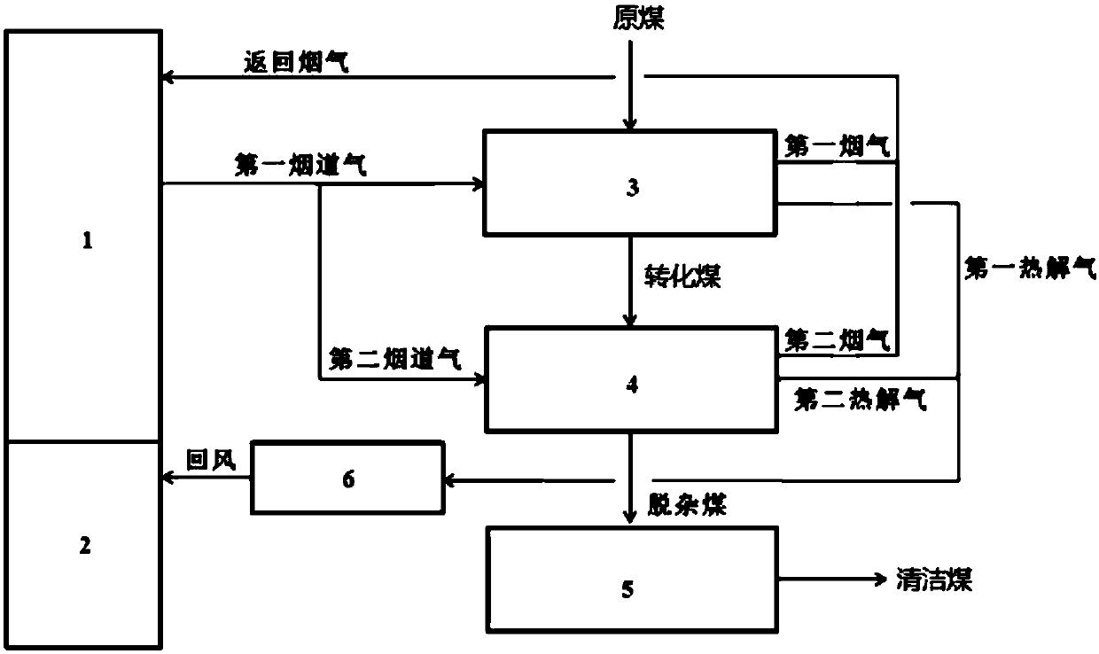 Method and system for coupling power plant power generation and clean coal production