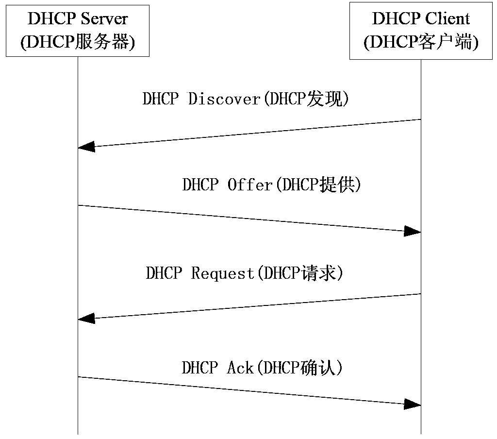 Base station self-starting configuration parameter acquisition method, base station self-starting method and equipment