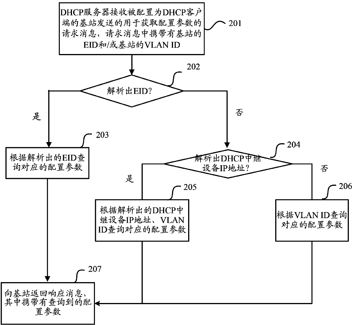 Base station self-starting configuration parameter acquisition method, base station self-starting method and equipment