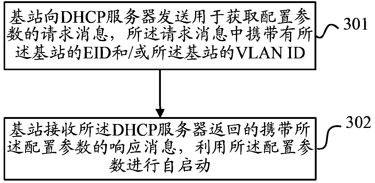 Base station self-starting configuration parameter acquisition method, base station self-starting method and equipment