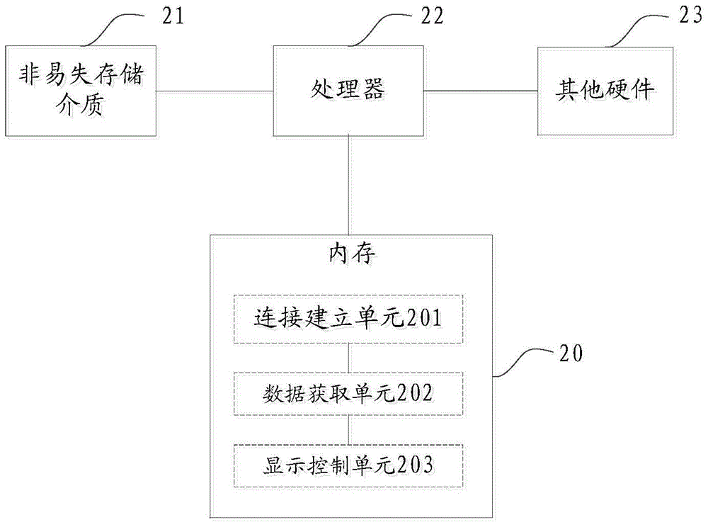 A method and device for same-screen interaction