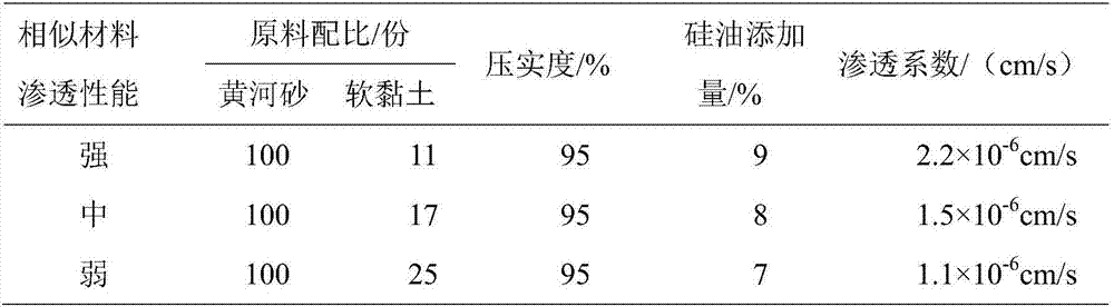 Mucky clay similar material used for simulating deep foundation pit construction mechanism and preparation method of similar material