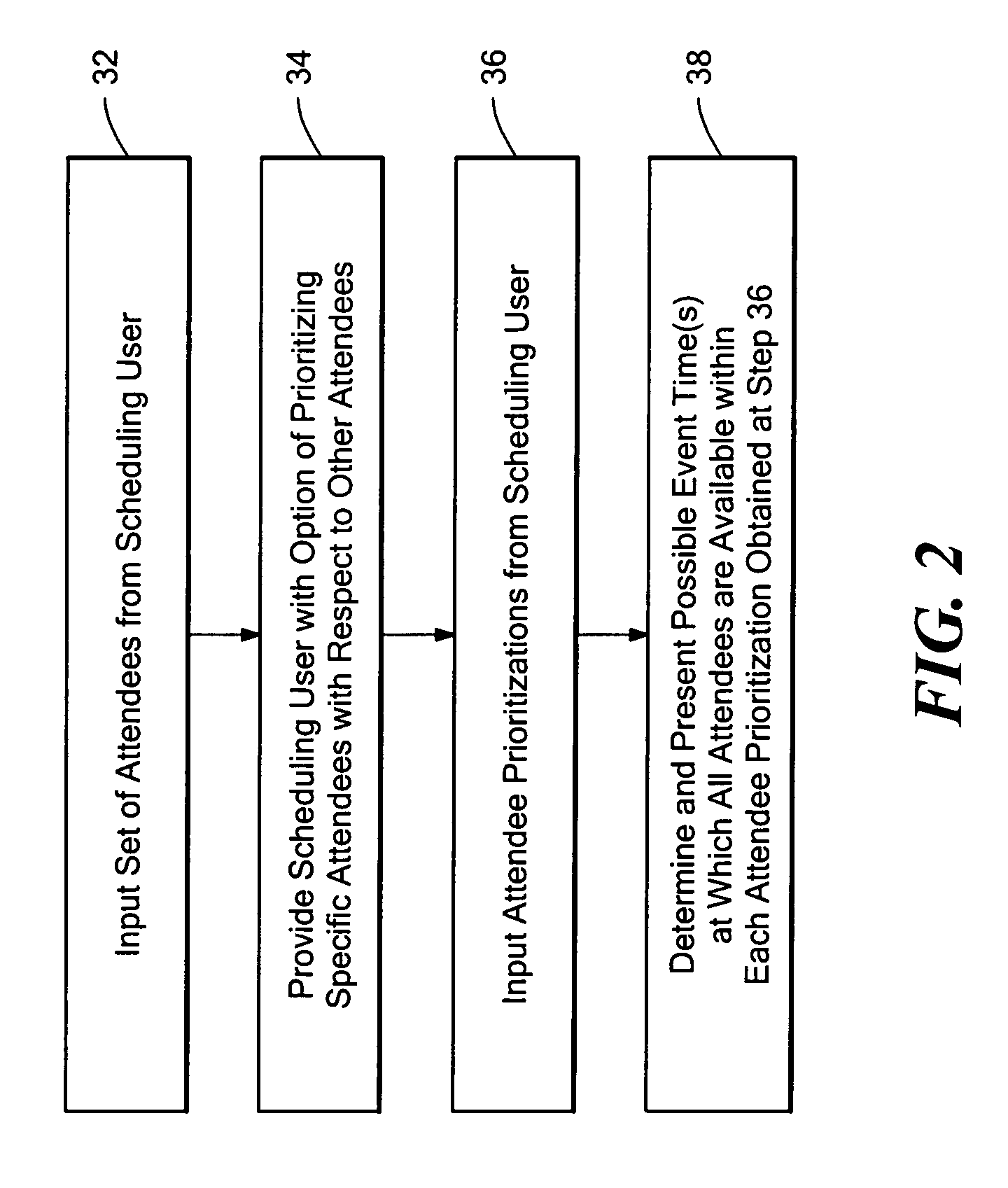 Method and system for prioritizing meeting attendees