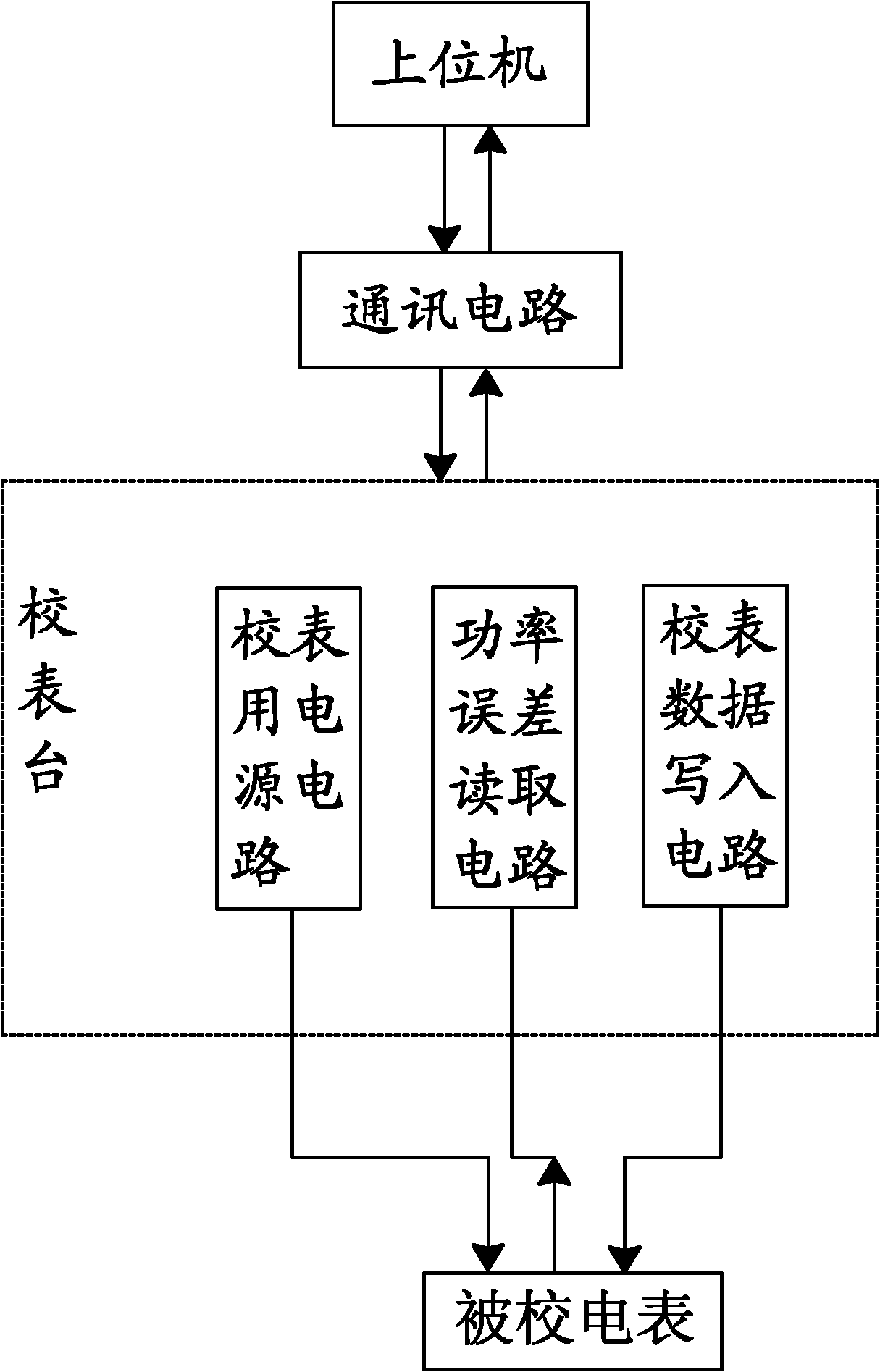 Power meter calibrating system and power meter calibrating method for intelligent electric meter