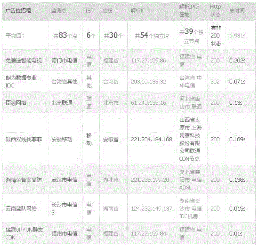 Webpage access implementation method, server and client