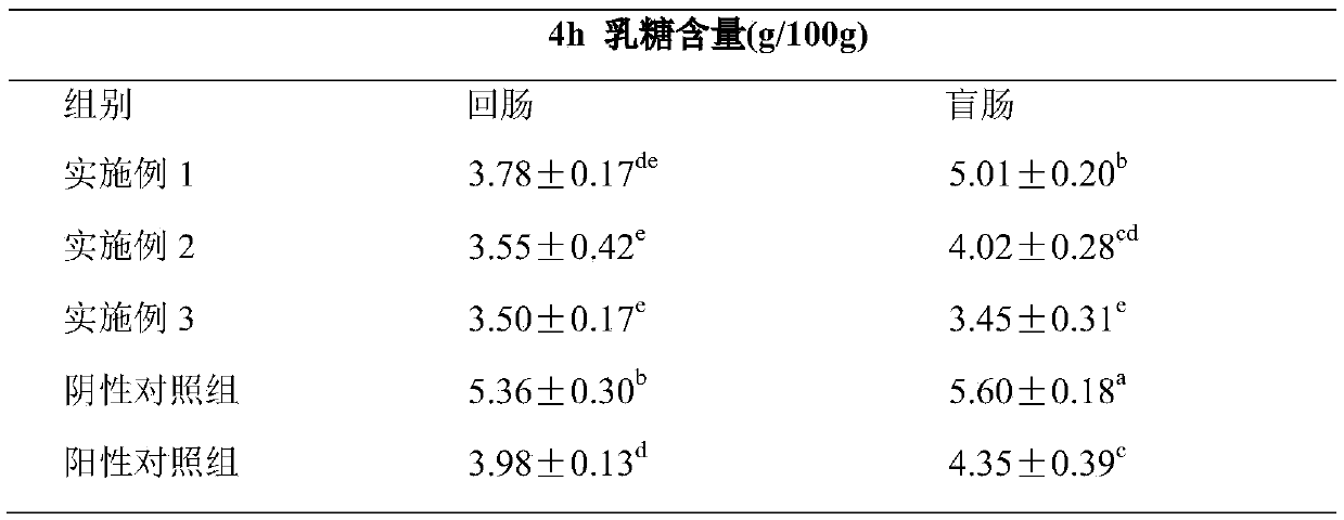 Food formula for improving secondary lactose intolerance, preparation method and application thereof