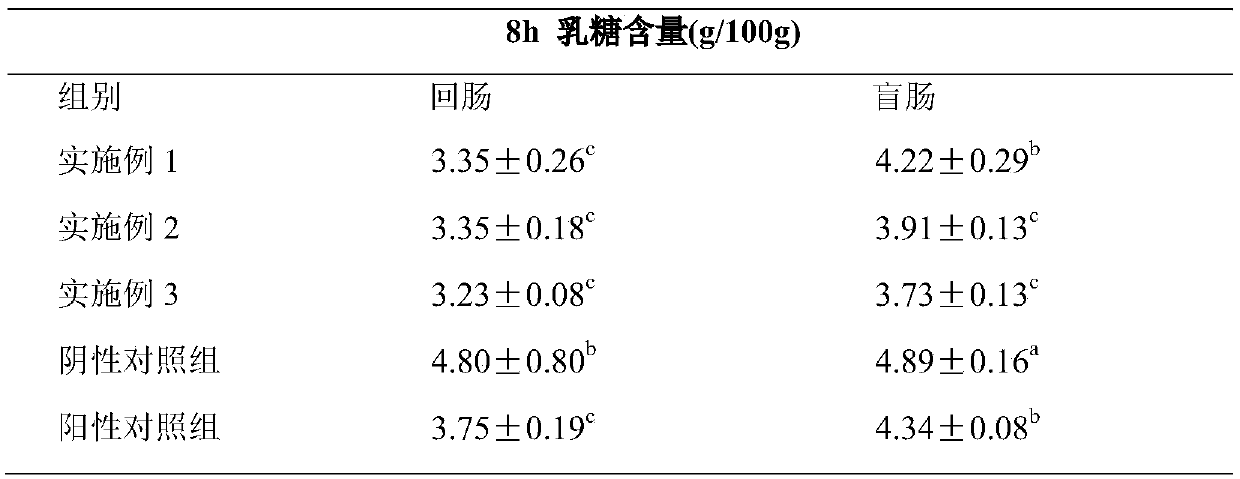 Food formula for improving secondary lactose intolerance, preparation method and application thereof