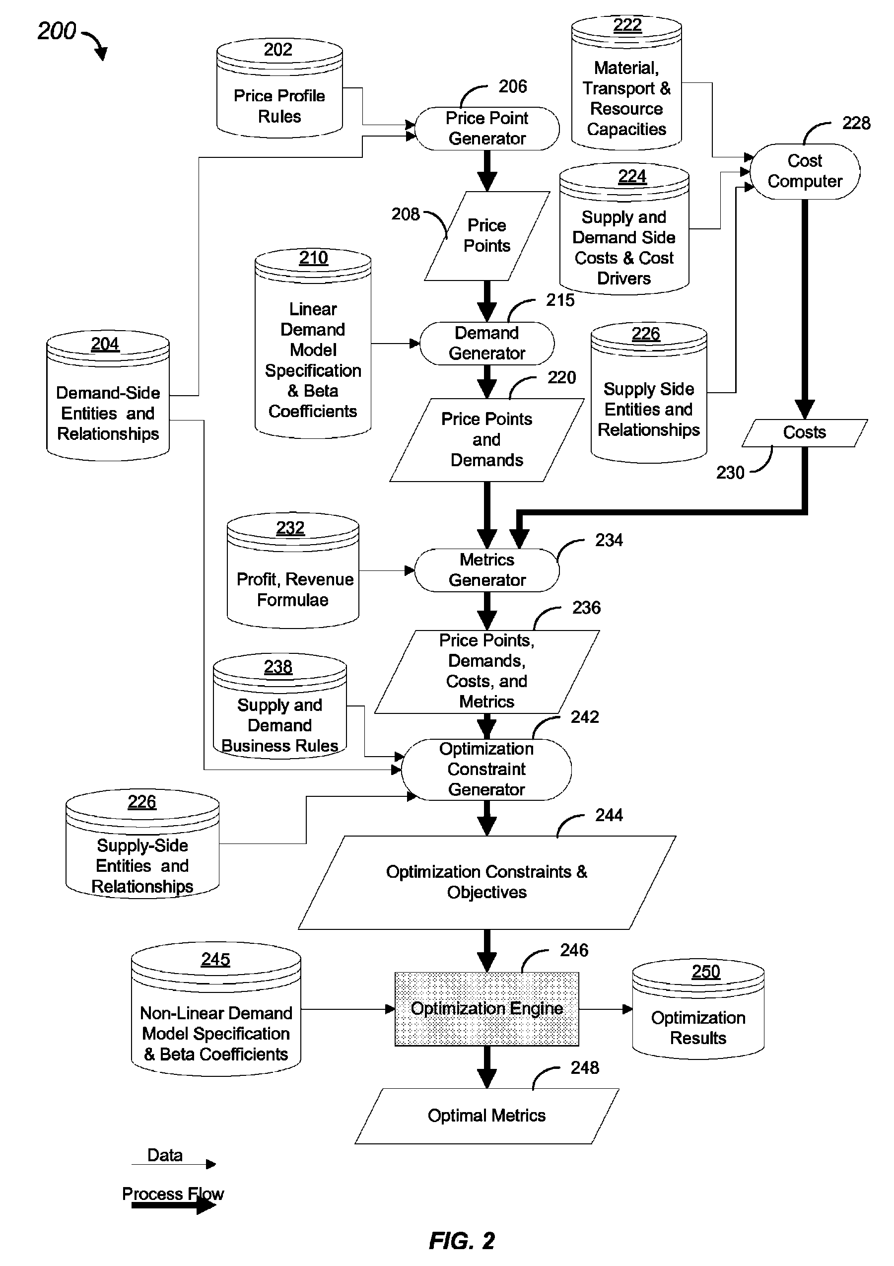 System and method for simultaneous price optimization and asset allocation to maximize manufacturing profits