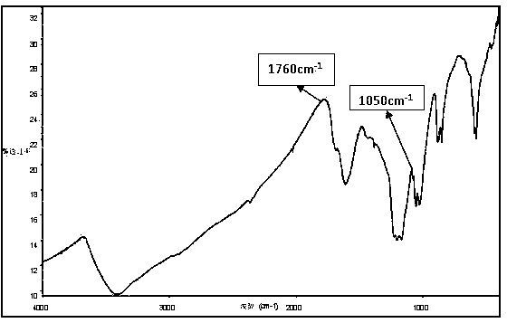 Solid acid catalyst suitable for microwave-assisted reaction and preparation method of solid acid catalyst