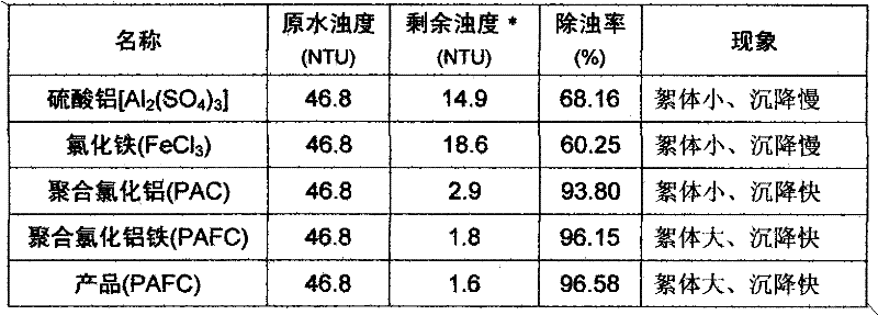 Method for extracting ferroaluminum from chemical sludge for preparing polyaluminum ferric chloride flocculating agent