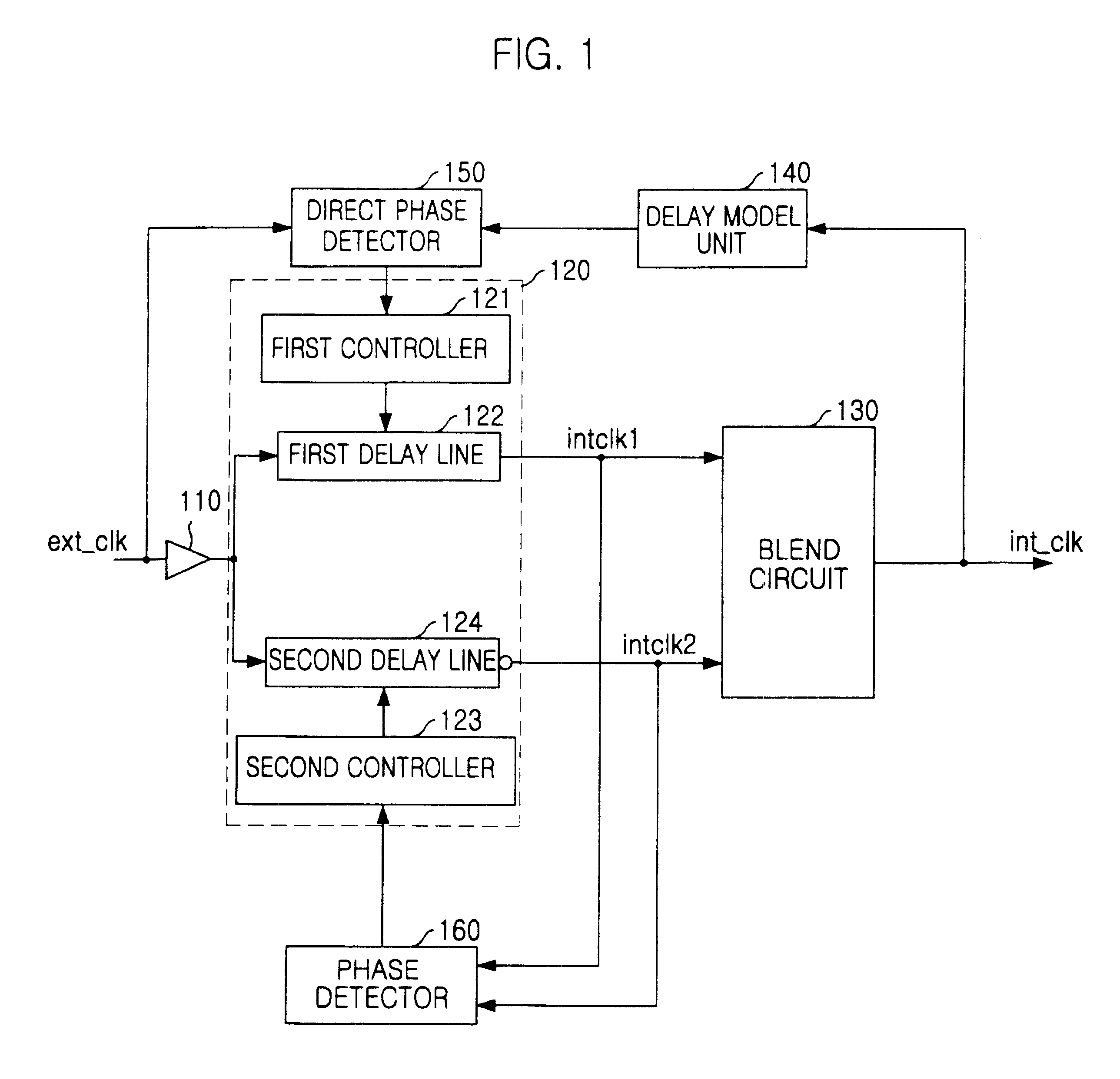 Digital DLL apparatus for correcting duty cycle and method thereof