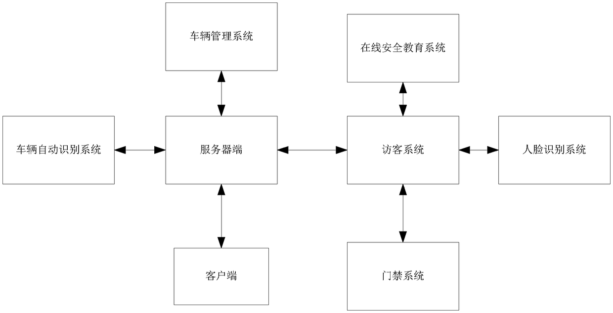 Security and protection system as well as working method thereof