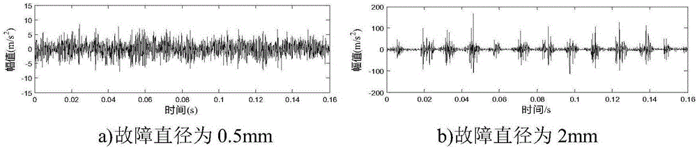 Quantitative inner and outer bearing ring fault trend diagnosis method based on signal complexity