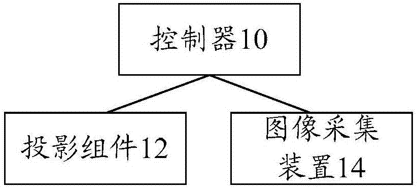 Cabinet air conditioner and projection display method of cabinet air conditioner