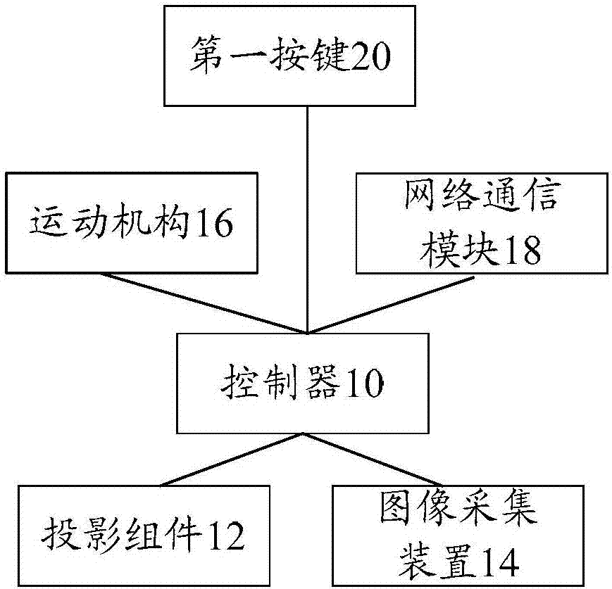 Cabinet air conditioner and projection display method of cabinet air conditioner