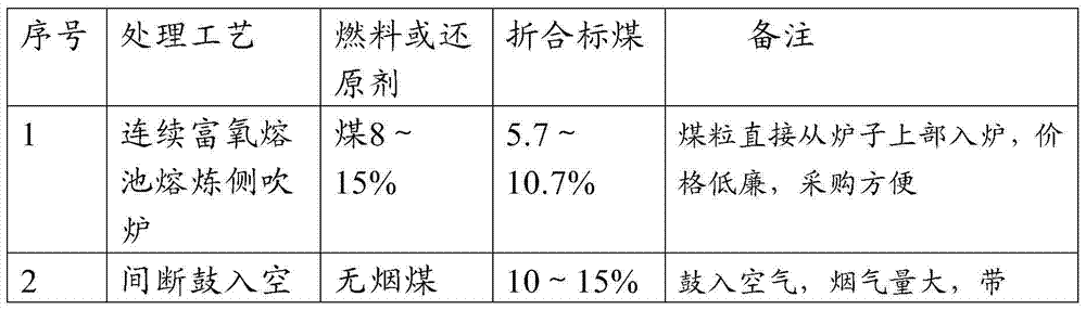 Method for treating copper dross