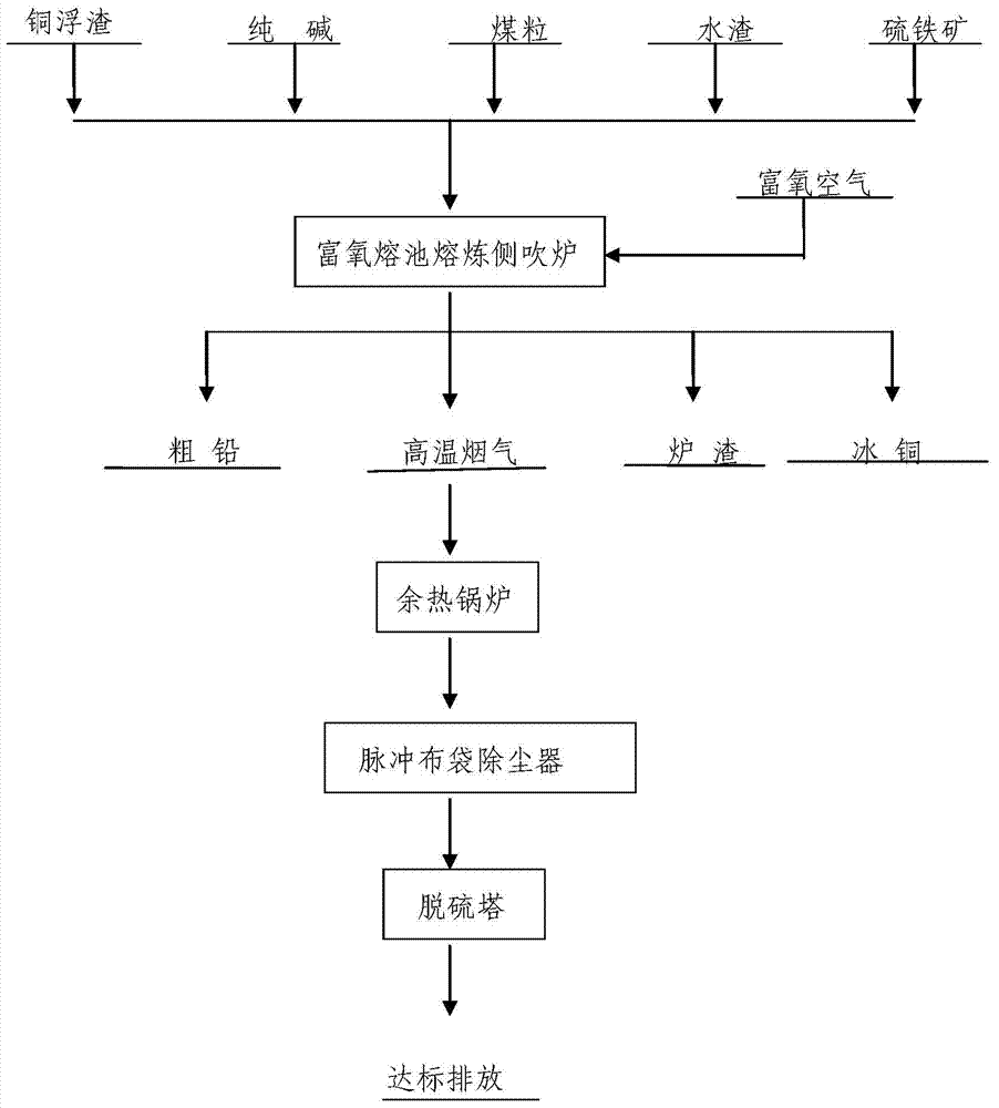 Method for treating copper dross